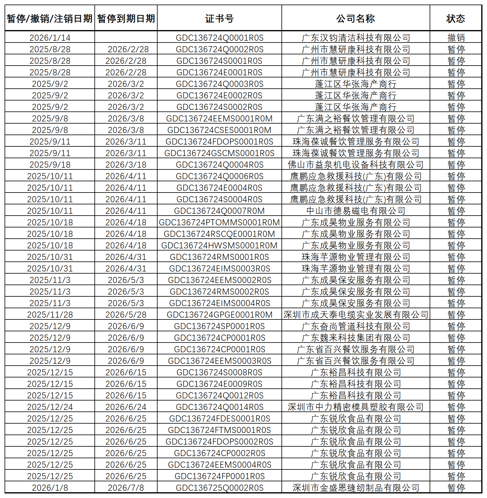 暂停、撤销公告_Sheet1.png